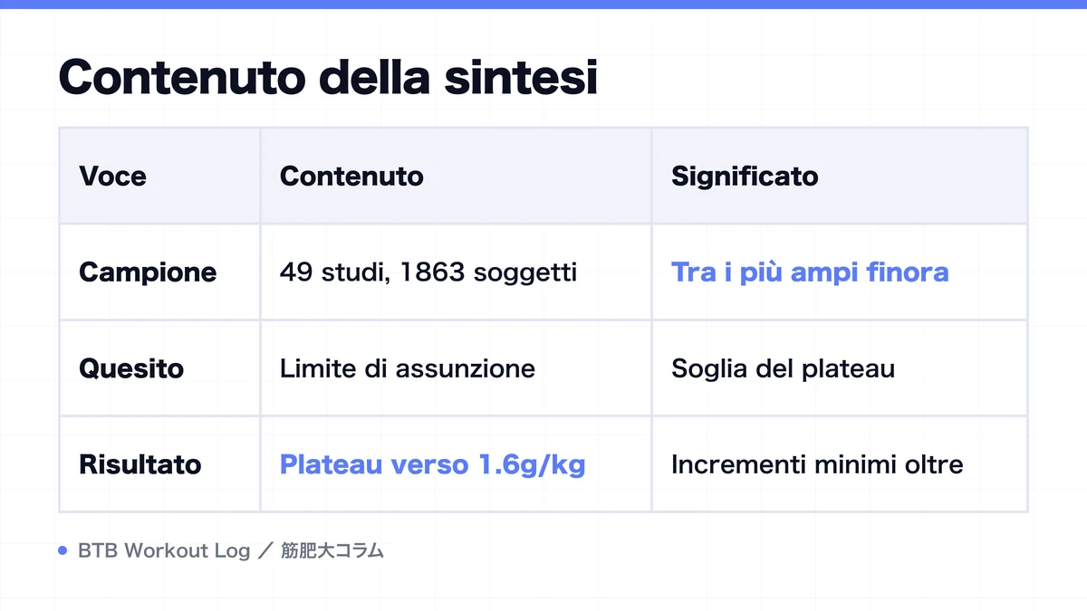 Diagram: Contenuto della sintesi