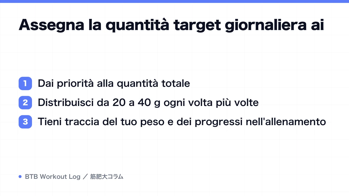 Diagram: Assegna la quantità target giornaliera ai