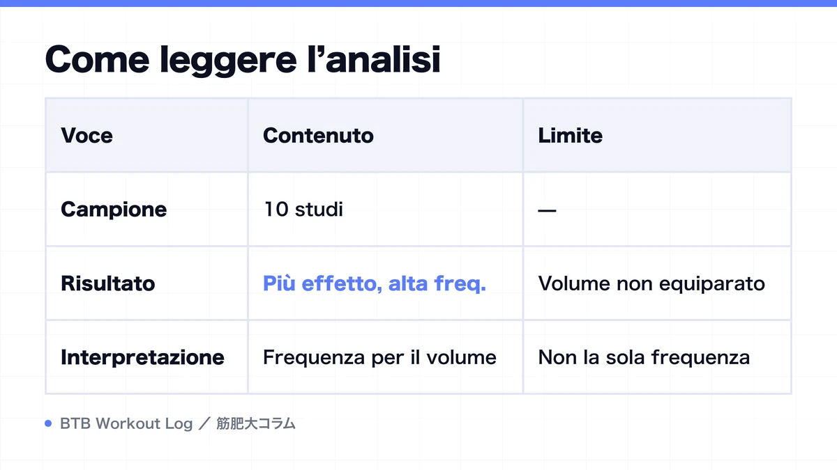 Diagram: Come leggere l’analisi