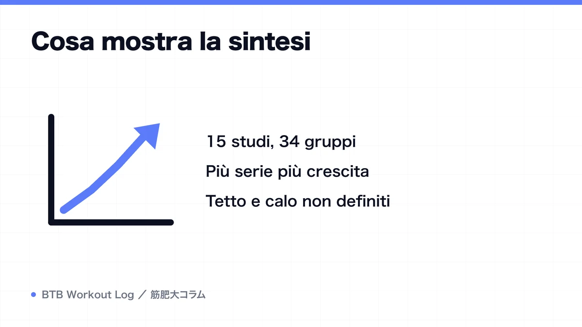 Diagram: Cosa mostra la sintesi