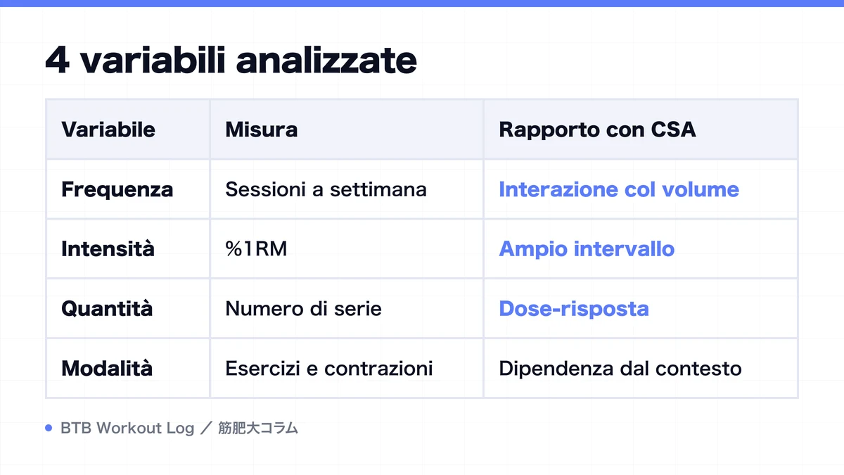 Diagram: 4 variabili analizzate