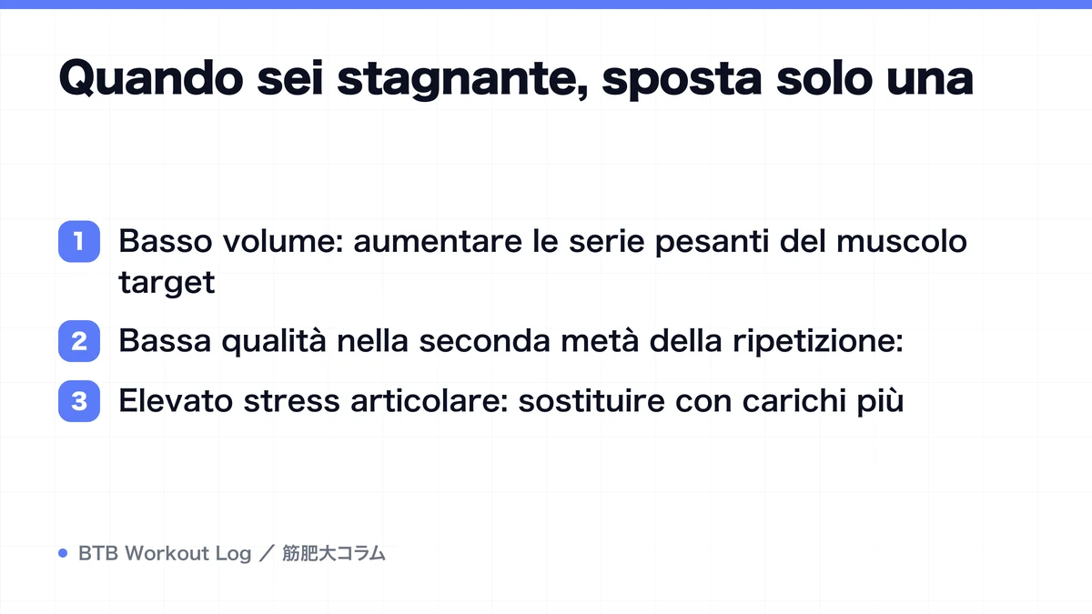 Diagram: Quando sei stagnante, sposta solo una