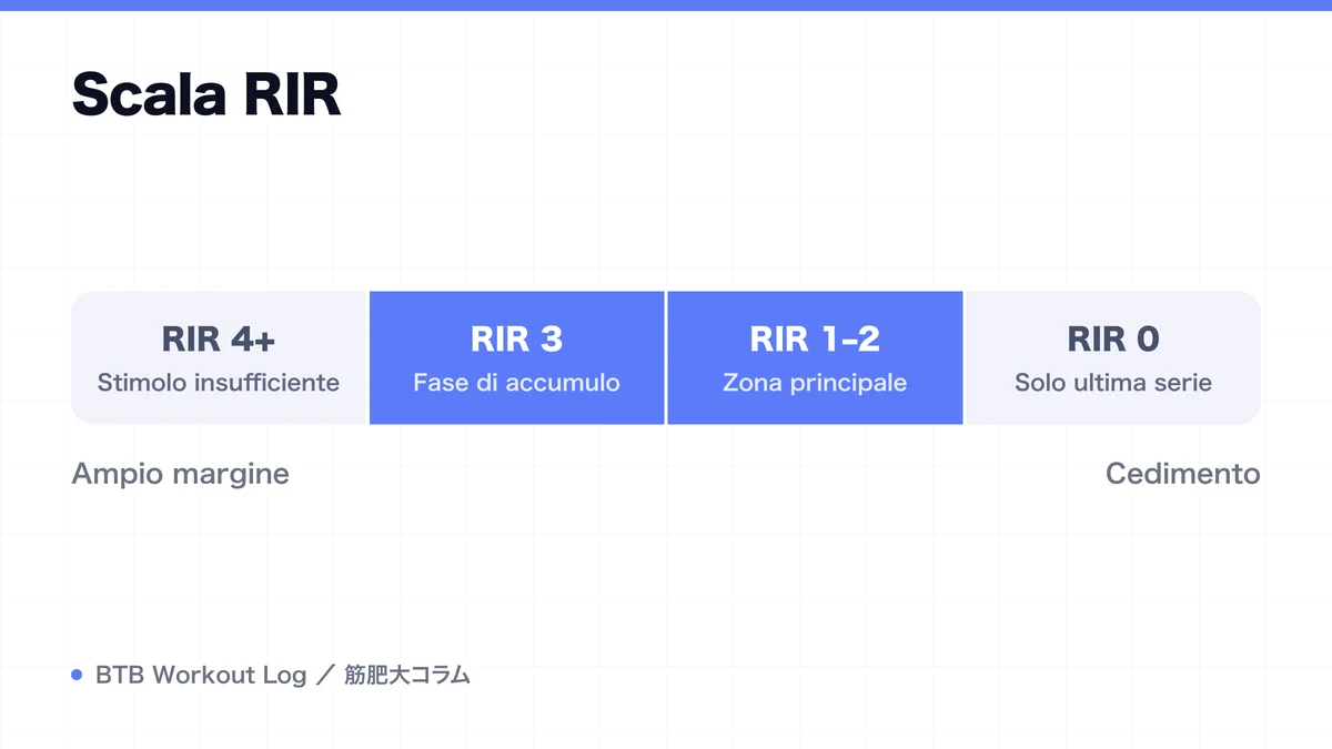 Diagram: Scala RIR