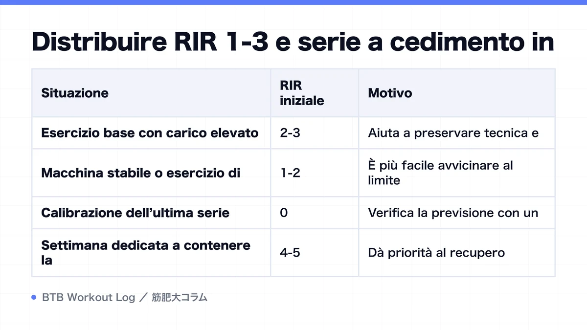 Diagram: Distribuire RIR 1-3 e serie a cedimento in