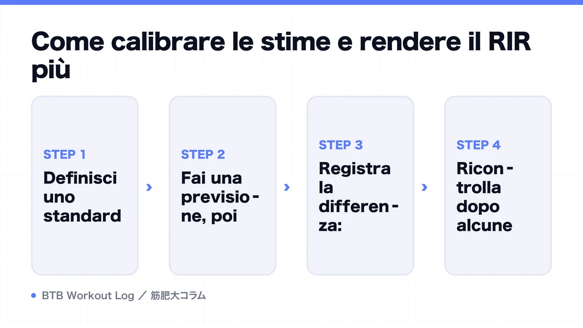 Diagram: Come calibrare le stime e rendere il RIR più