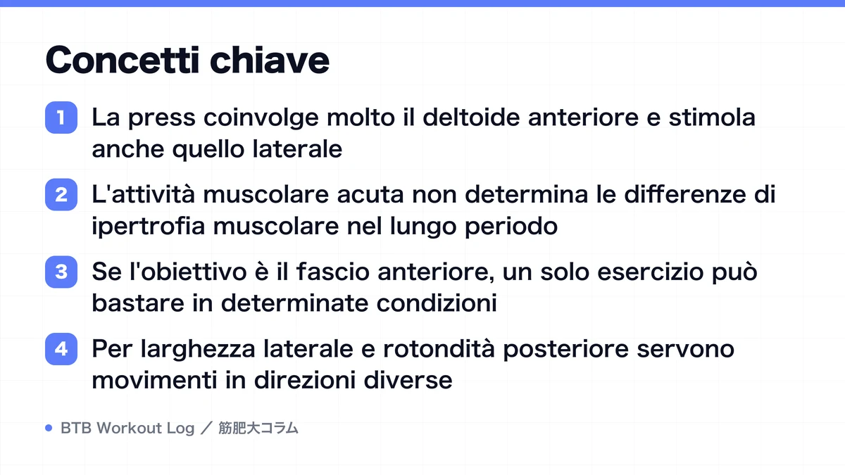 Diagram: Concetti chiave