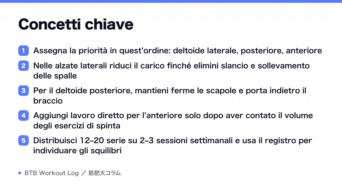 Diagram: Concetti chiave