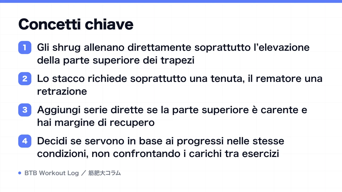Diagram: Concetti chiave