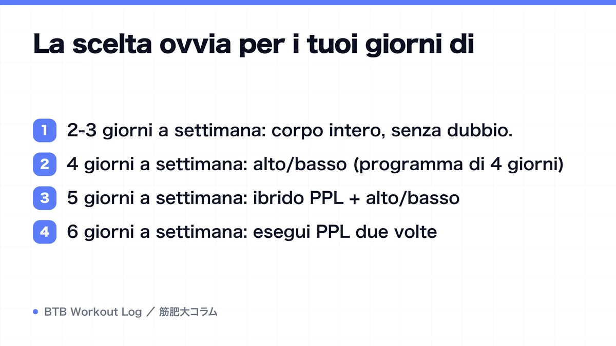 Diagram: La scelta ovvia per i tuoi giorni di