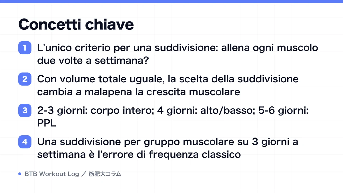 Diagram: Concetti chiave