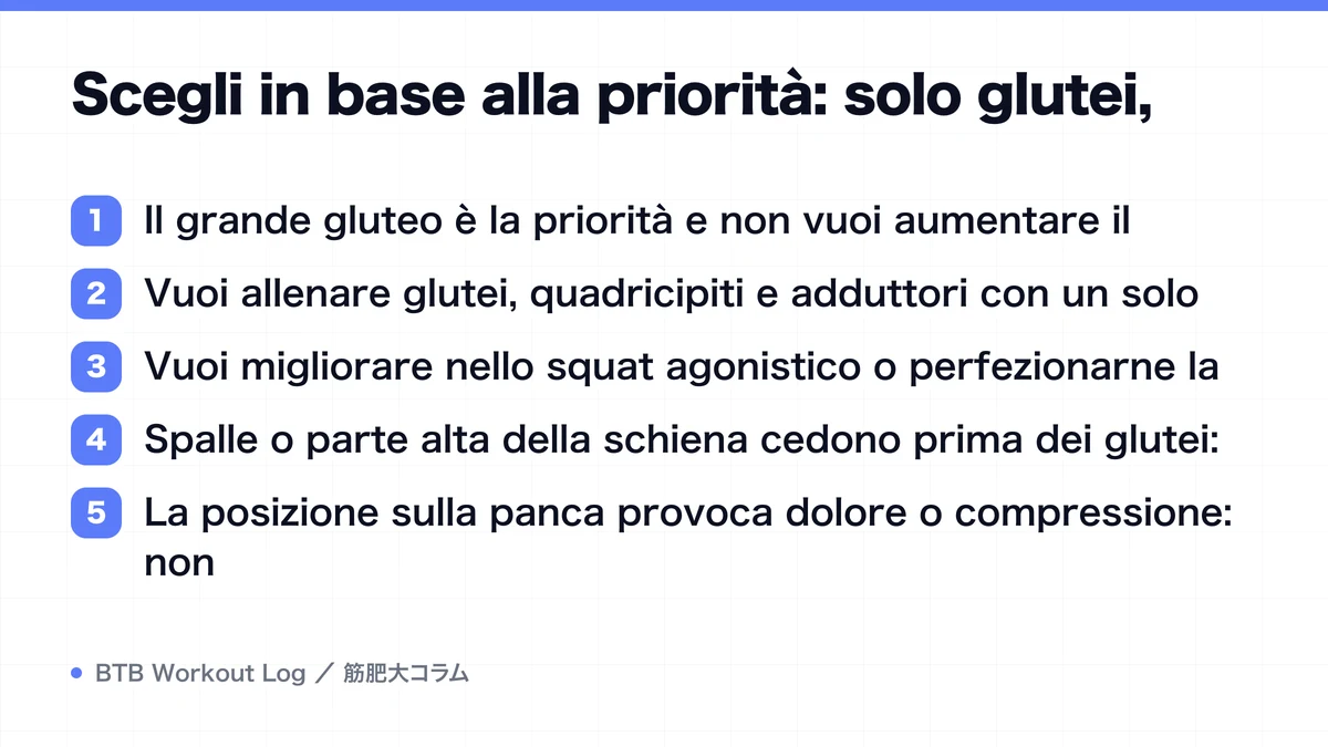 Diagram: Scegli in base alla priorità: solo glutei,