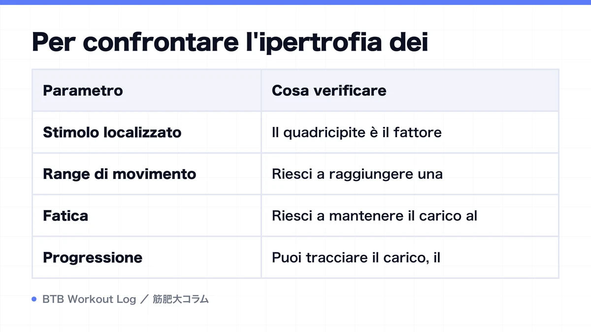 Diagram: Per confrontare l'ipertrofia dei