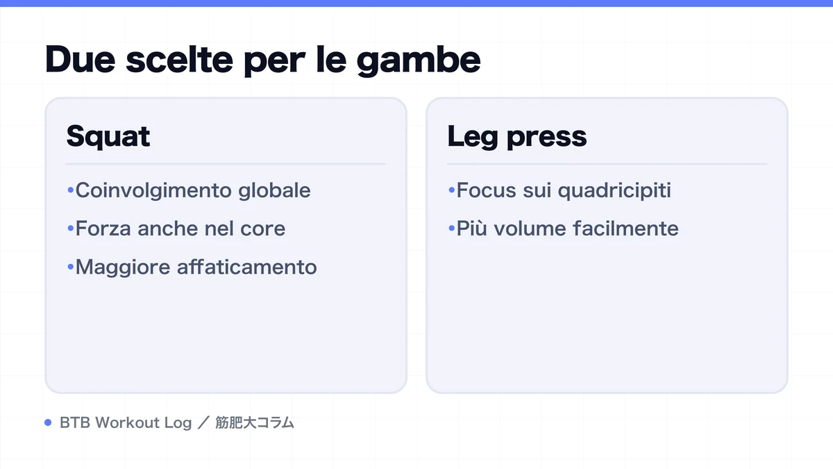 Diagram: Due scelte per le gambe