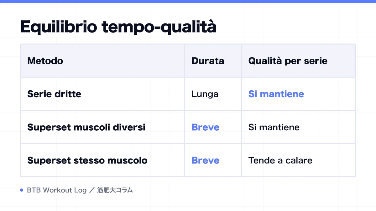 Diagram: Equilibrio tempo-qualità
