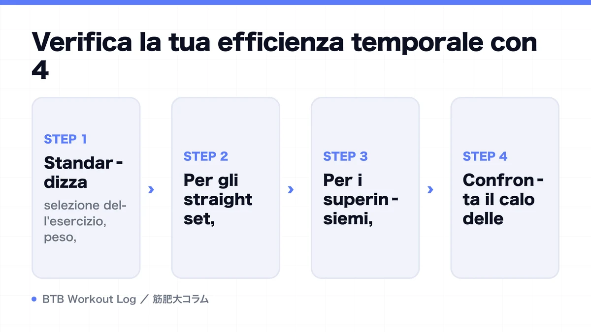 Diagram: Verifica la tua efficienza temporale con 4