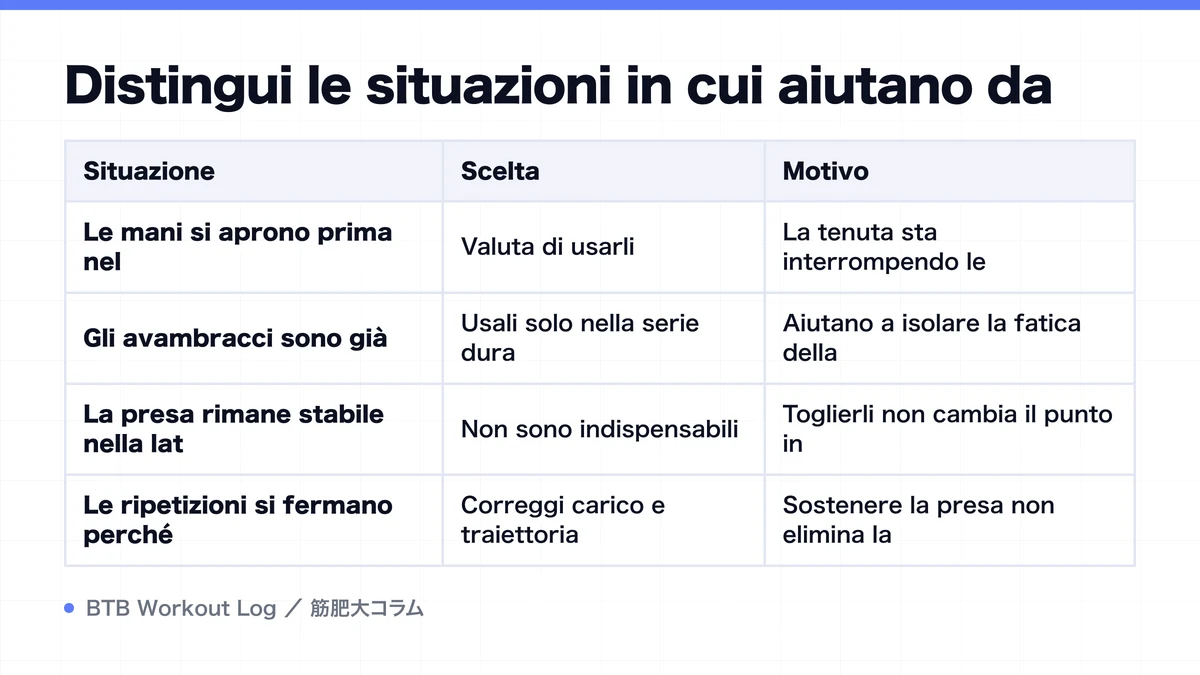 Diagram: Distingui le situazioni in cui aiutano da