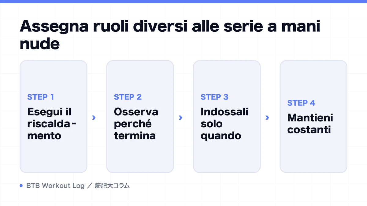 Diagram: Assegna ruoli diversi alle serie a mani nude