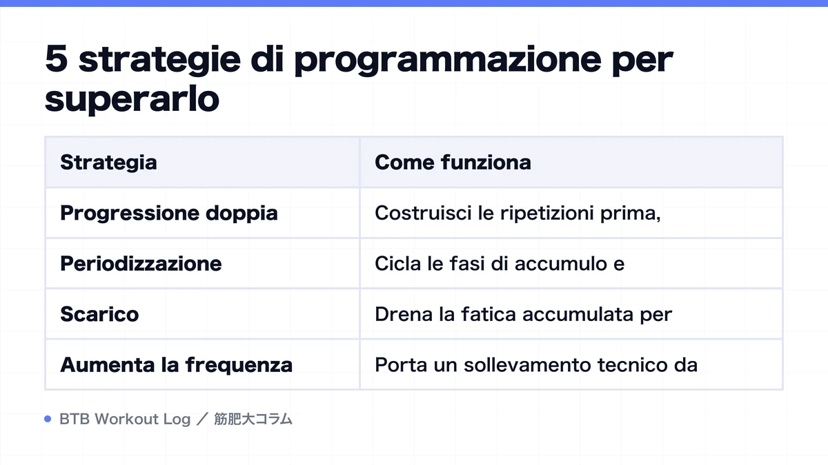 Diagram: 5 strategie di programmazione per superarlo