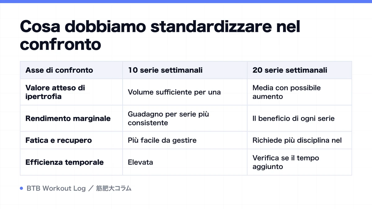 Diagram: Cosa dobbiamo standardizzare nel confronto