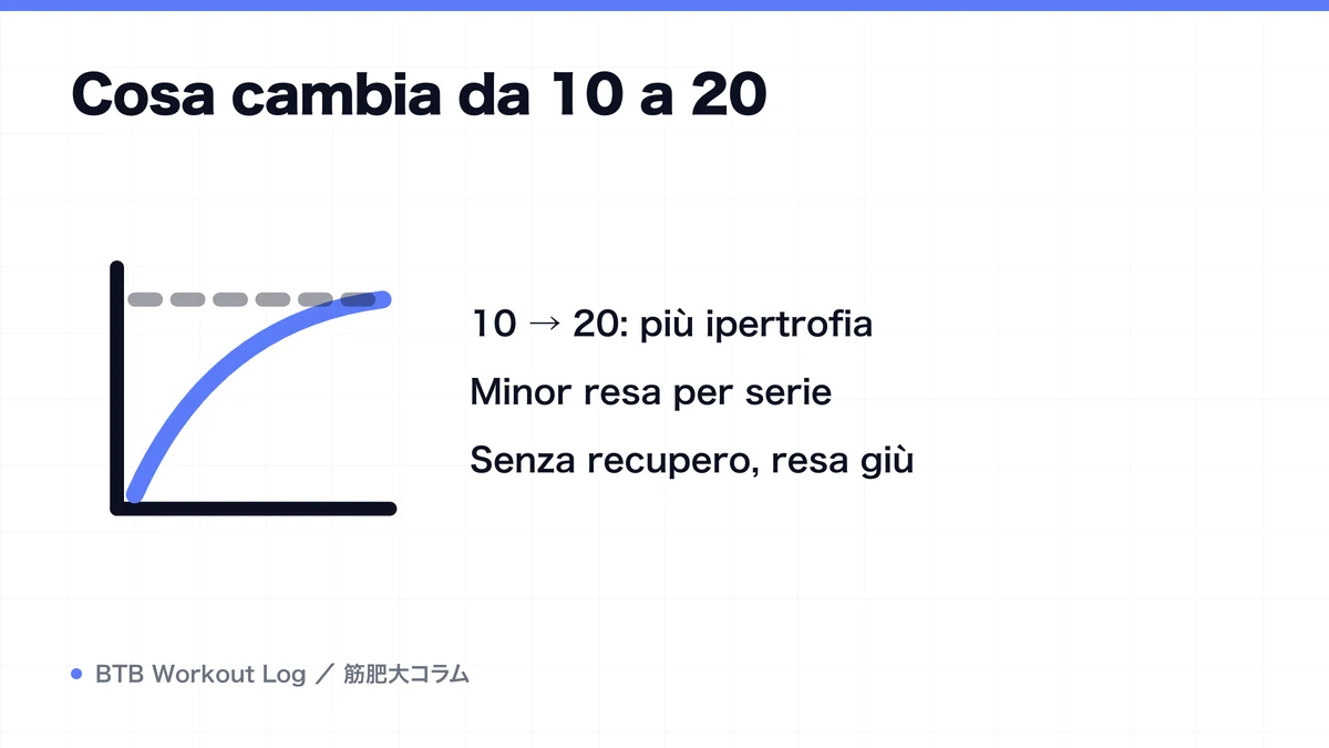 Diagram: Cosa cambia da 10 a 20