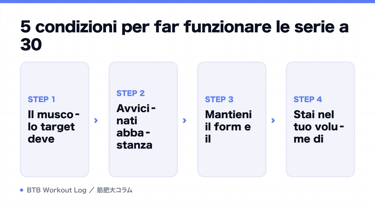 Diagram: 5 condizioni per far funzionare le serie a 30