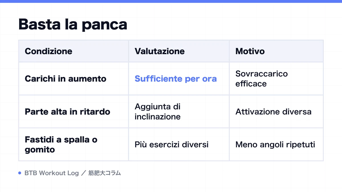 Diagram: Basta la panca