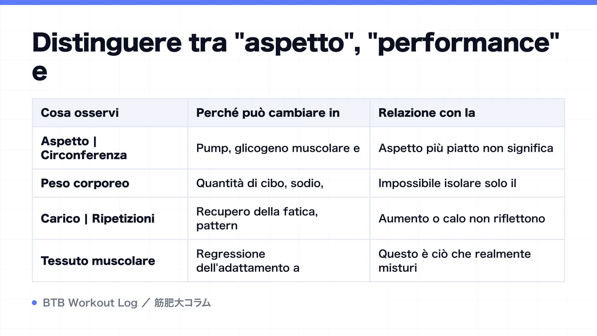 Diagram: Distinguere tra "aspetto", "performance" e