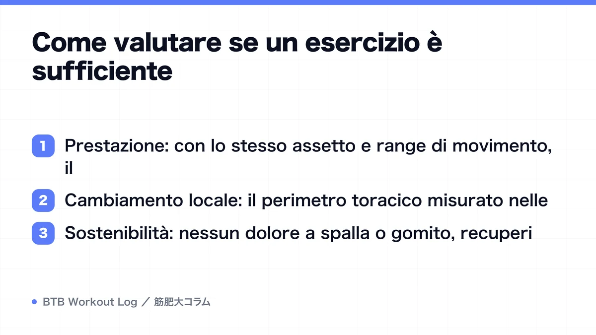 Diagram: Come valutare se un esercizio è sufficiente