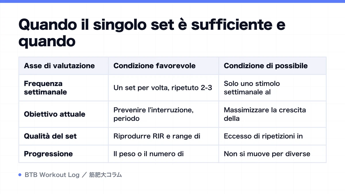 Diagram: Quando il singolo set è sufficiente e quando