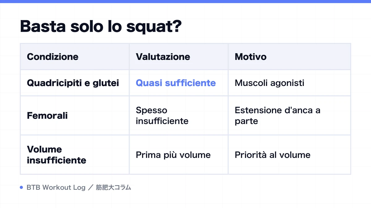 Diagram: Basta solo lo squat?