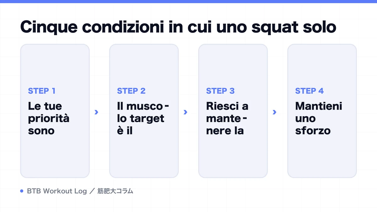 Diagram: Cinque condizioni in cui uno squat solo