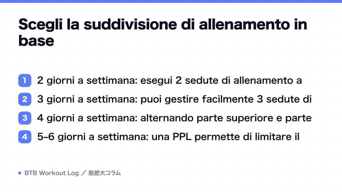 Diagram: Scegli la suddivisione di allenamento in base