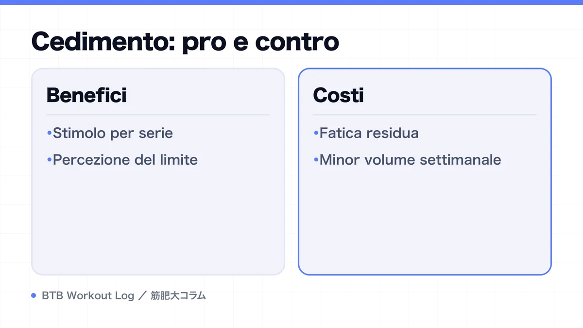 Diagram: Cedimento: pro e contro