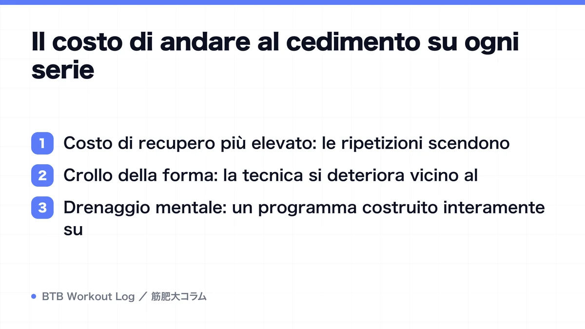 Diagram: Il costo di andare al cedimento su ogni serie