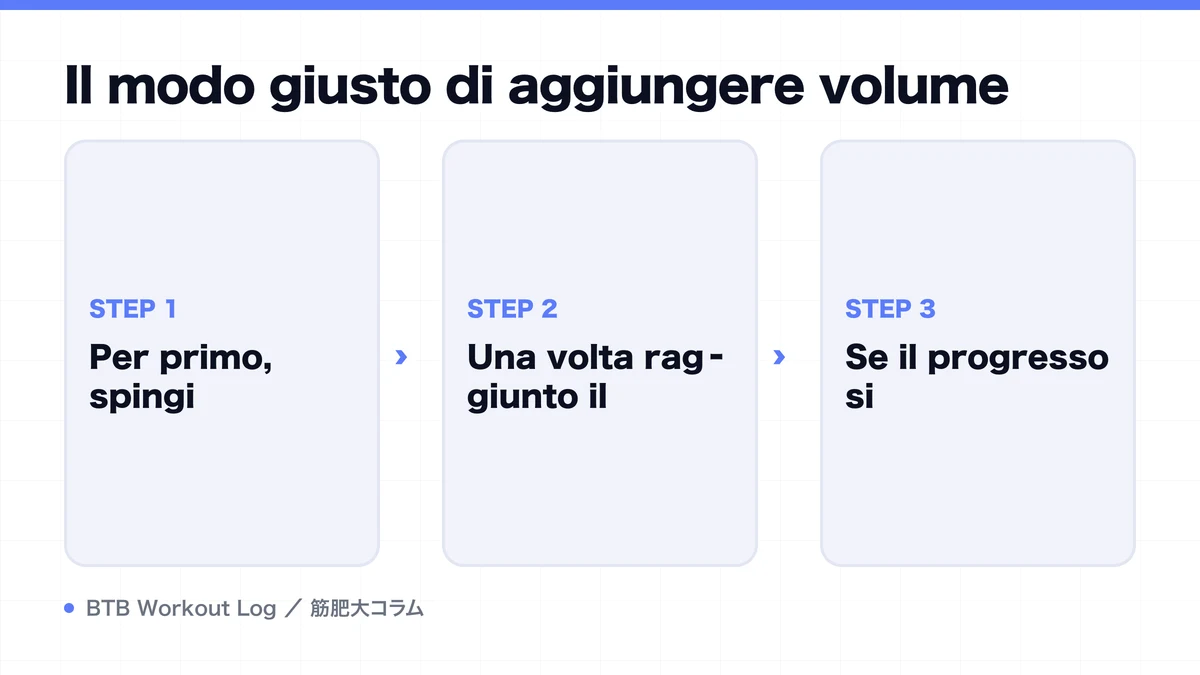 Diagram: Il modo giusto di aggiungere volume