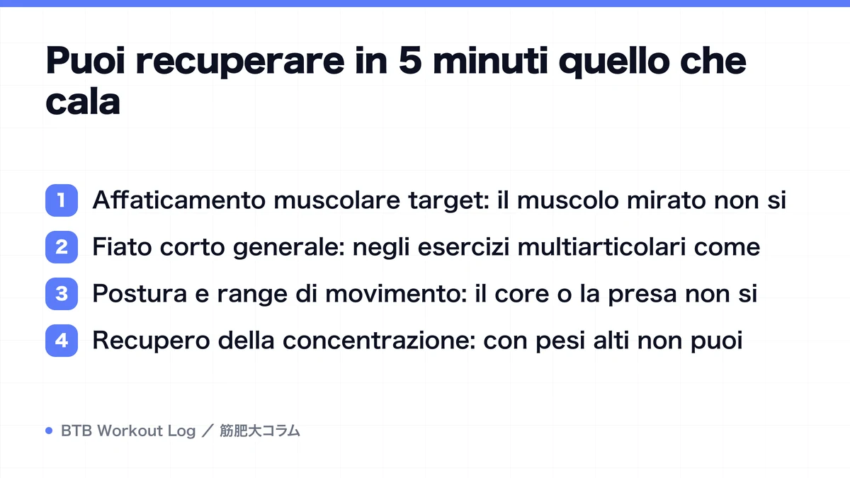 Diagram: Puoi recuperare in 5 minuti quello che cala