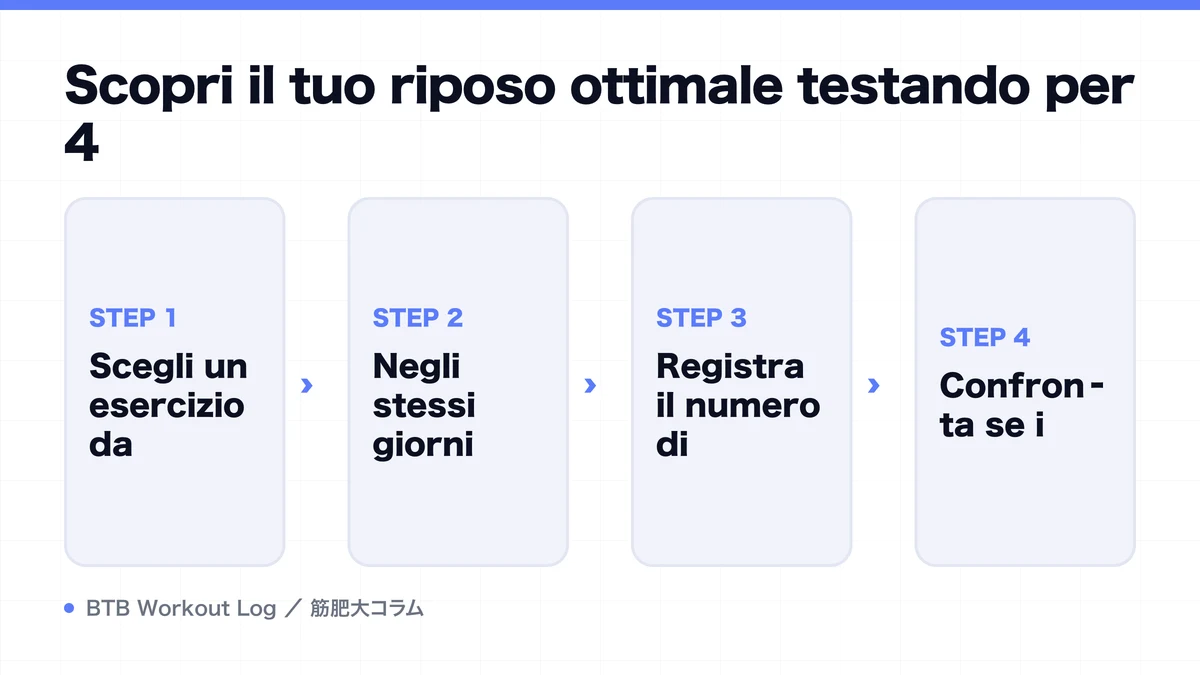 Diagram: Scopri il tuo riposo ottimale testando per 4
