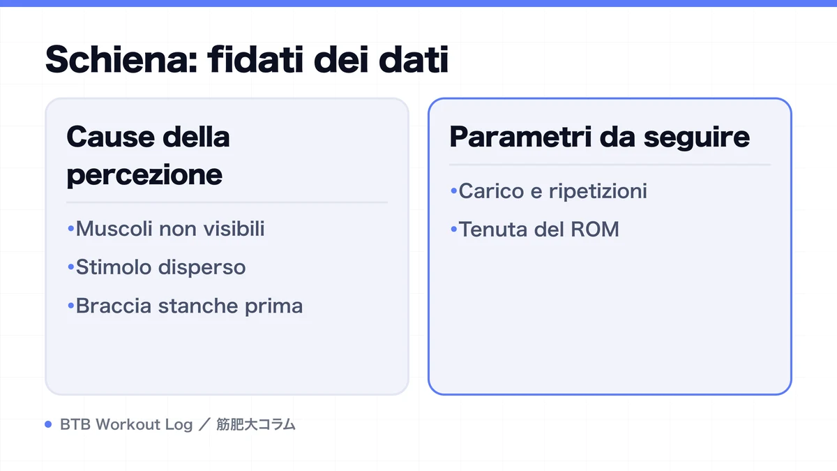 Diagram: Schiena: fidati dei dati