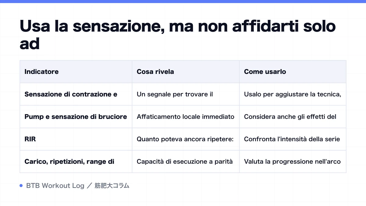 Diagram: Usa la sensazione, ma non affidarti solo ad