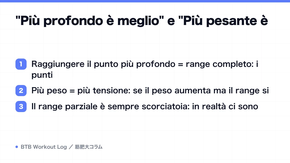 Diagram: "Più profondo è meglio" e "Più pesante è