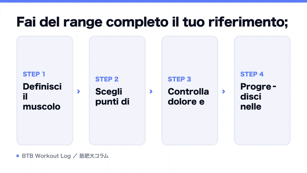 Diagram: Fai del range completo il tuo riferimento;