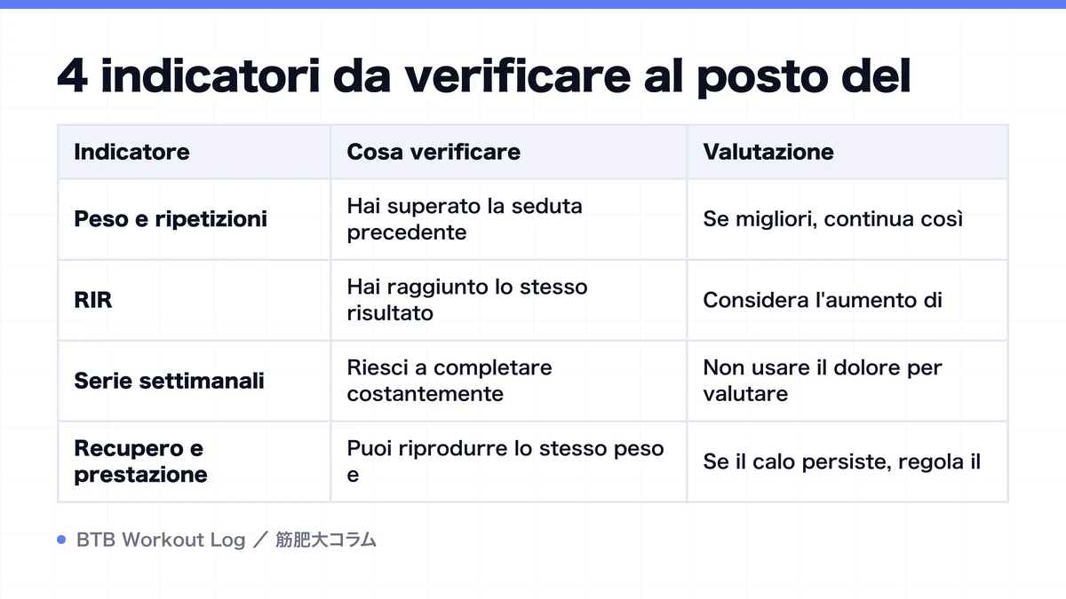 Diagram: 4 indicatori da verificare al posto del