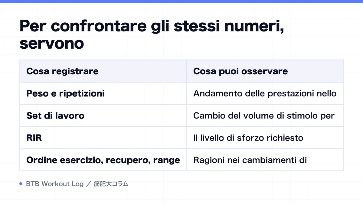 Diagram: Per confrontare gli stessi numeri, servono