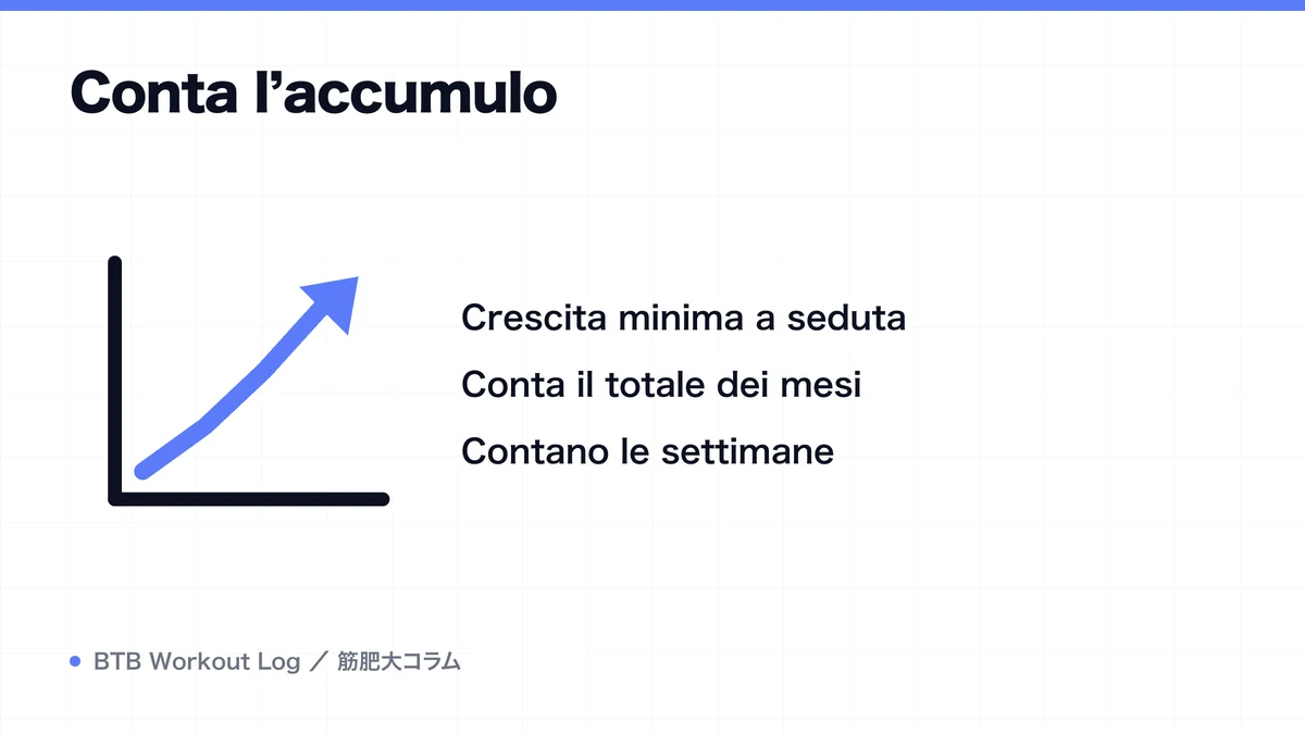 Diagram: Conta l’accumulo