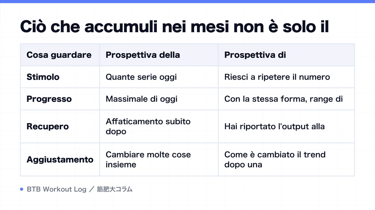 Diagram: Ciò che accumuli nei mesi non è solo il