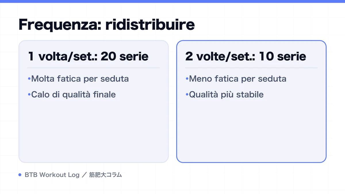 Diagram: Frequenza: ridistribuire