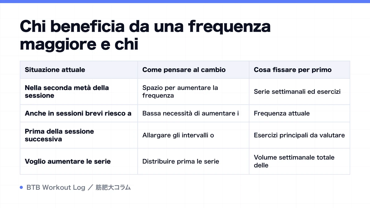 Diagram: Chi beneficia da una frequenza maggiore e chi