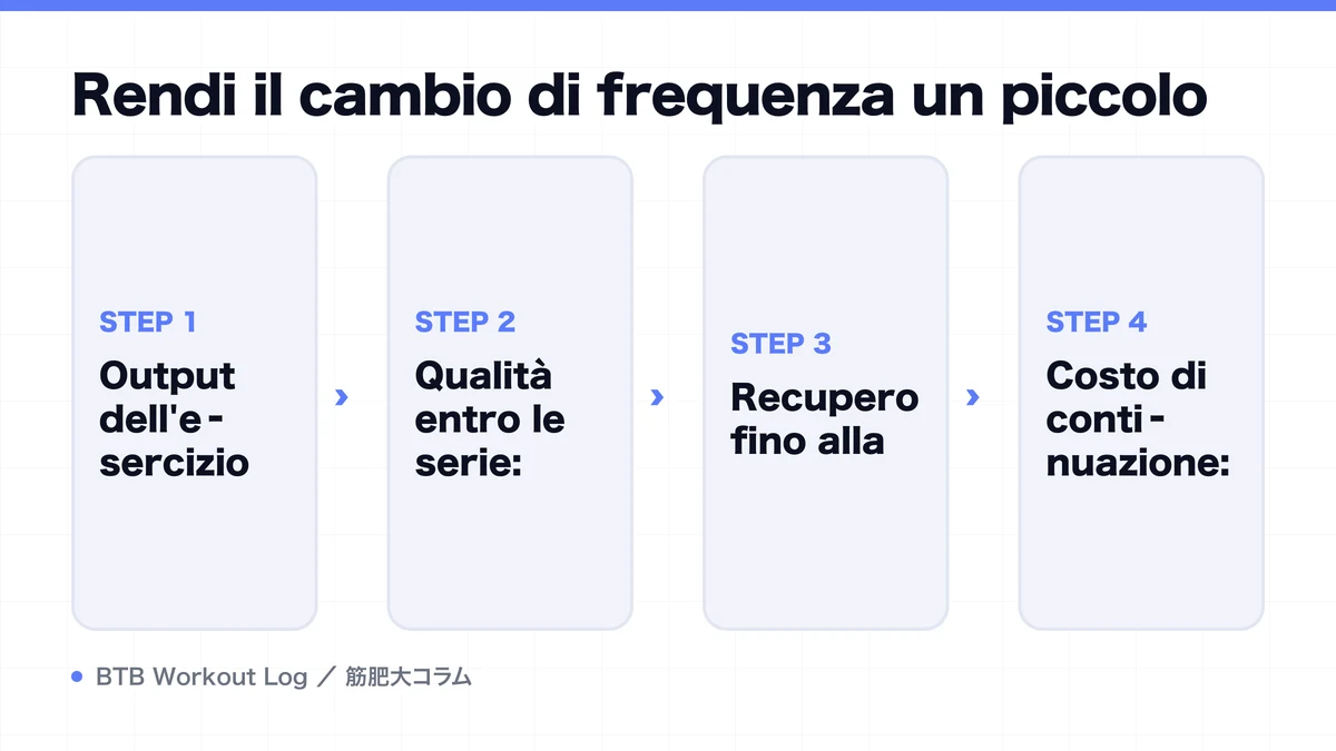 Diagram: Rendi il cambio di frequenza un piccolo