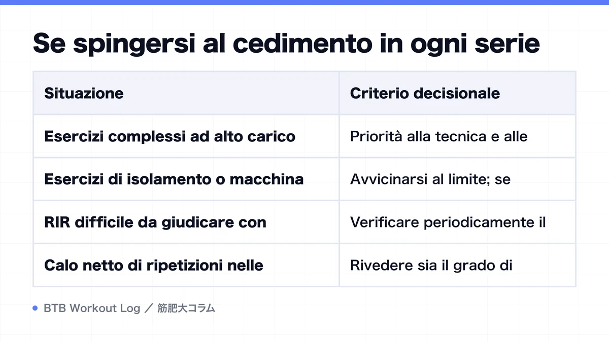 Diagram: Se spingersi al cedimento in ogni serie