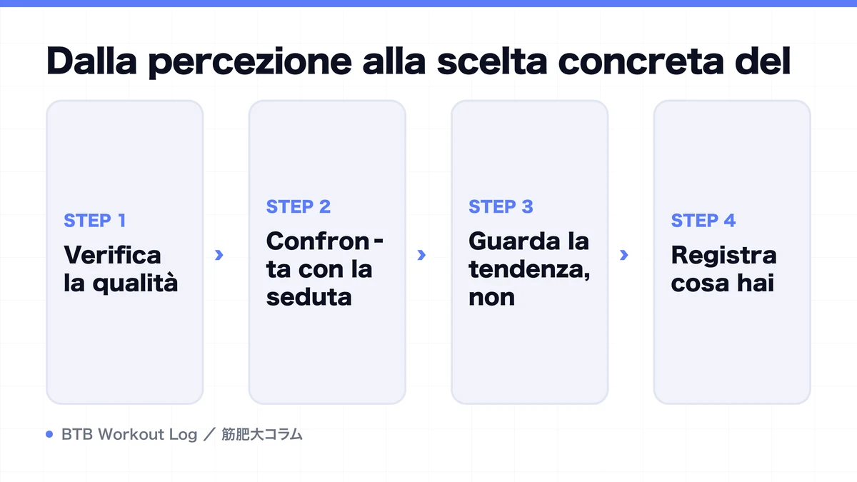 Diagram: Dalla percezione alla scelta concreta del